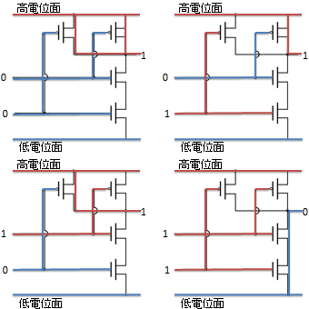 CMOS NAND回路の動作の例