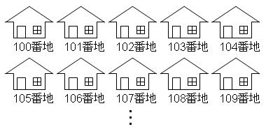 メモリを住宅地に例えてみる