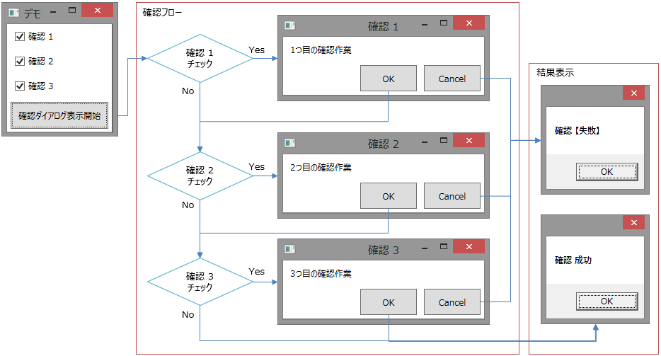 確認ダイアログを表示する例