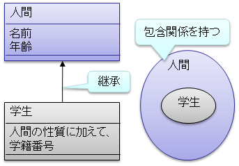 継承関係の例
