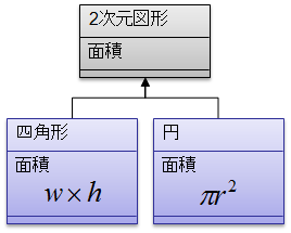 多態性の例