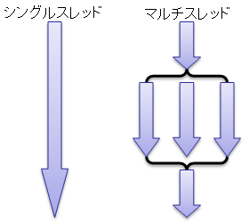 スレッドの概念図