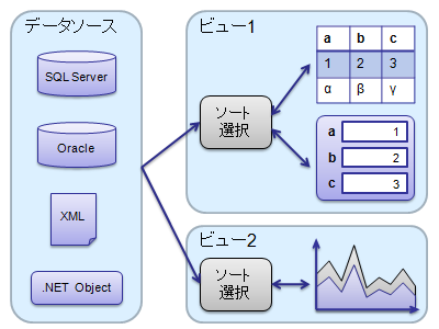 データとビュー