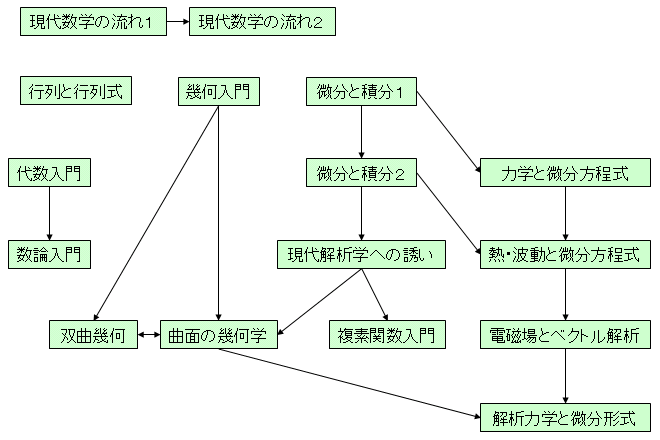 全体の流れ