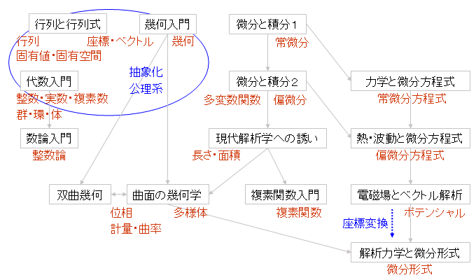 関連キーワード