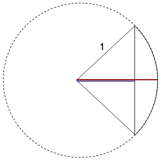secant