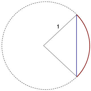 sine の元々のニュアンス