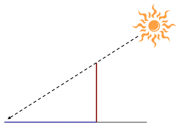 tangent