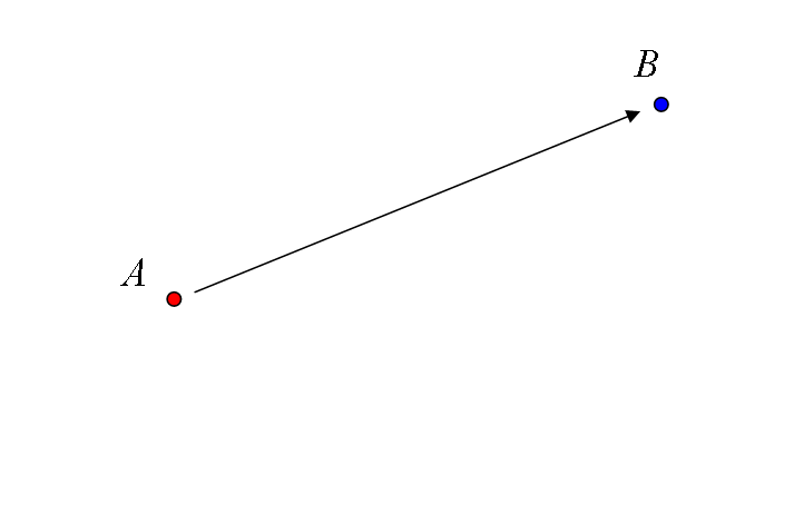 最短経路 = 直線