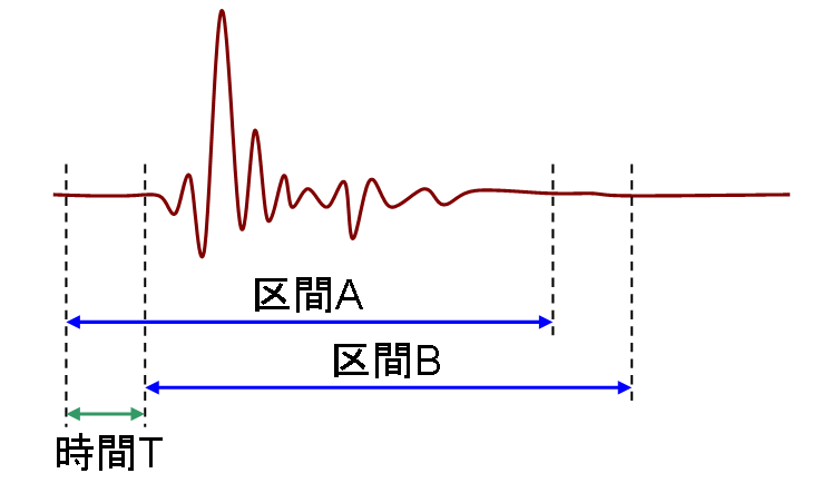 信号の切り出し